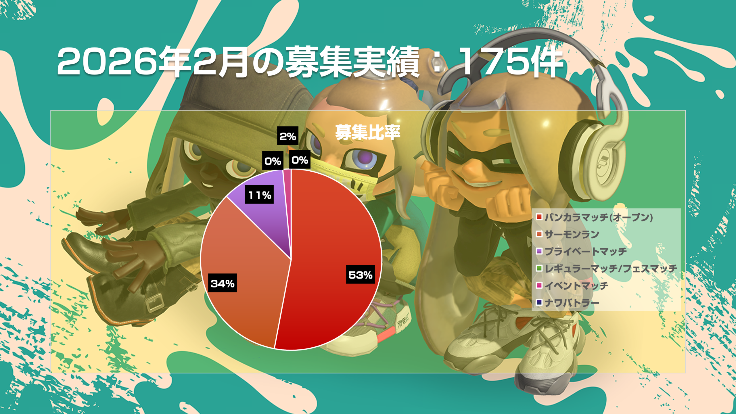 2月募集カテゴリ計測結果