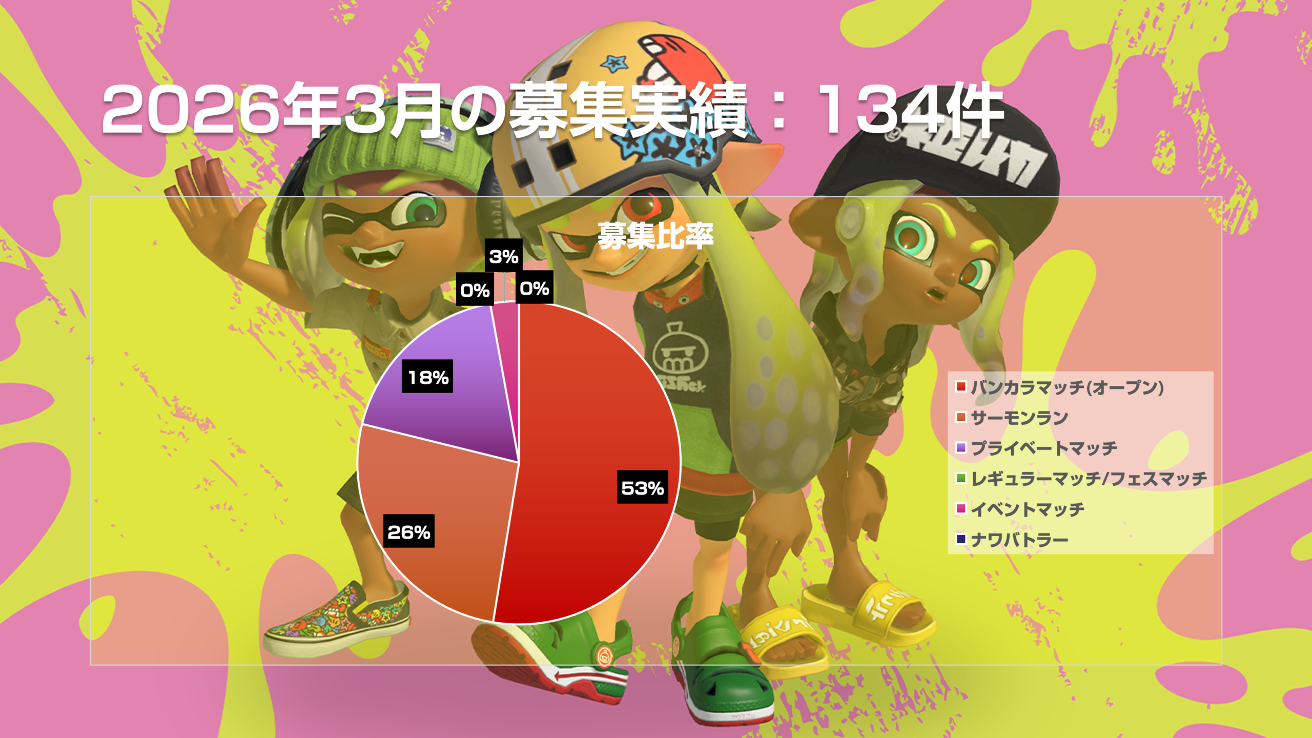 3月募集カテゴリ計測結果